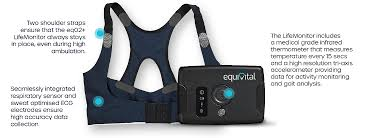 Equivital