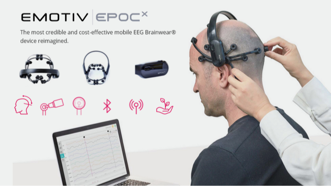 Emotiv EPOC+