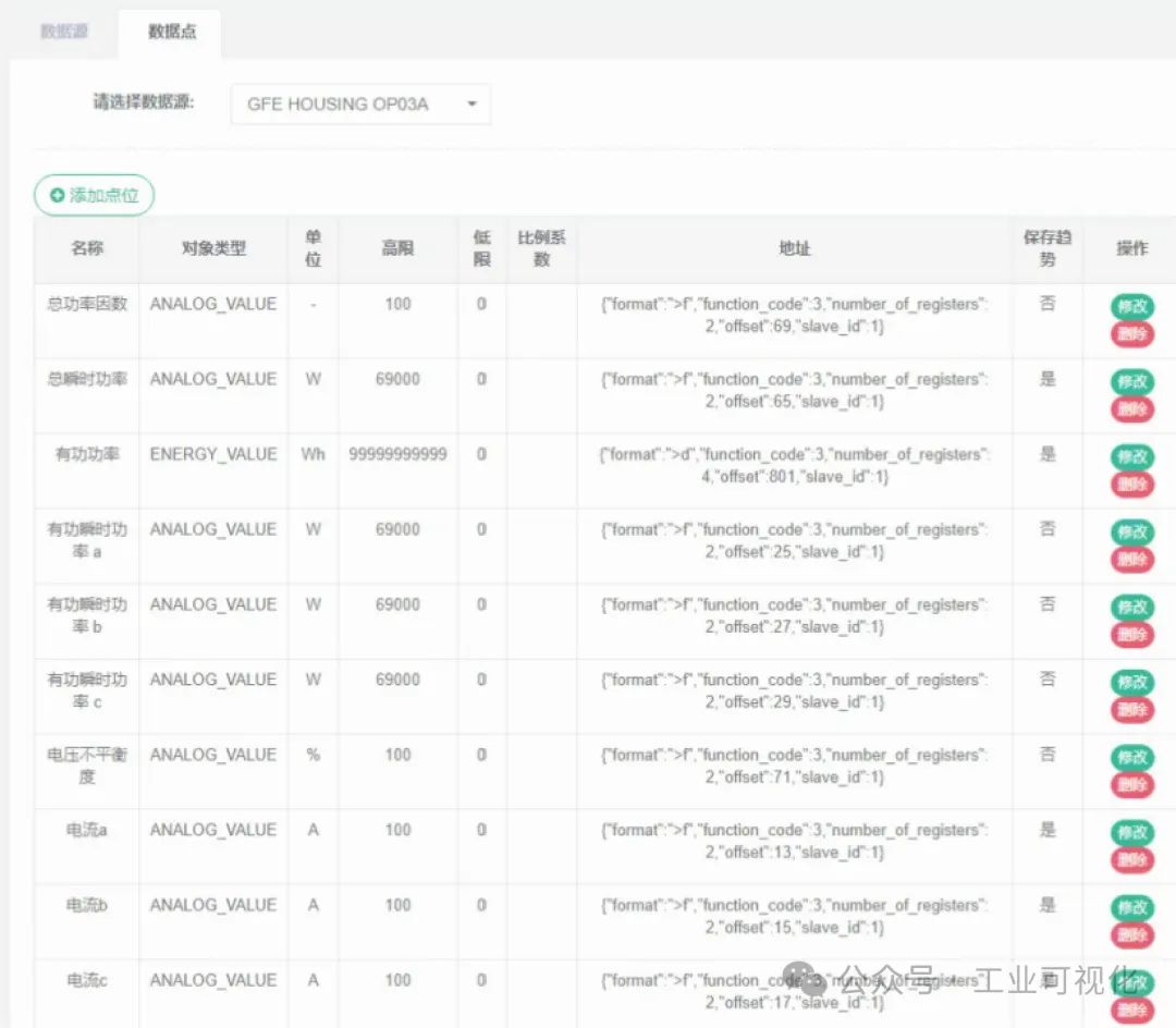 Modbus电表数据点配置图