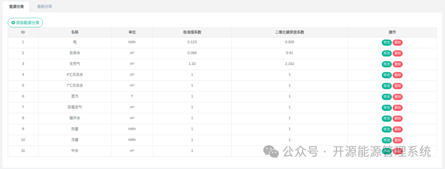 图2-1能源分类列表