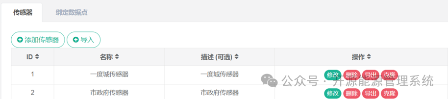 MyEMS 能源管理系统后台配置 - 传感器管理操作指南​