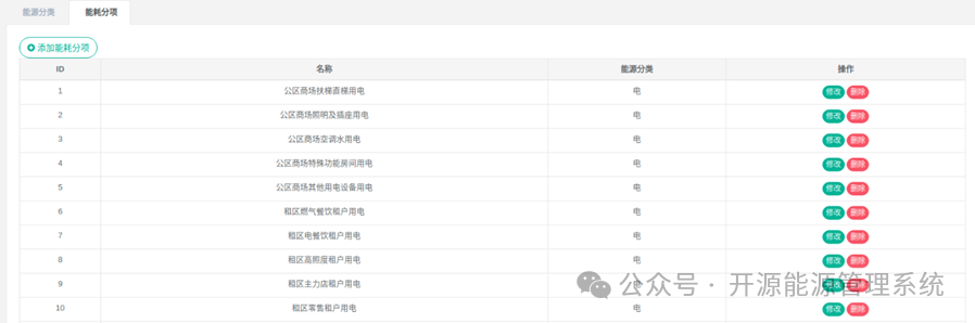 图2-4能耗分项列表