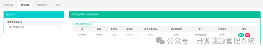 MyEMS 能源管理系统后台配置 - 配电系统管理​