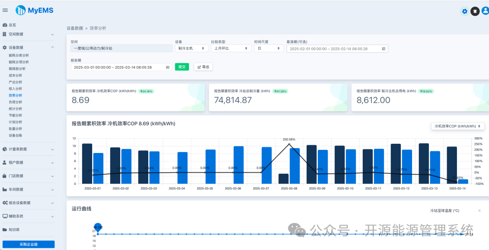 MyEMS 开源能源管理系统在生产中的核心作用与应用价值