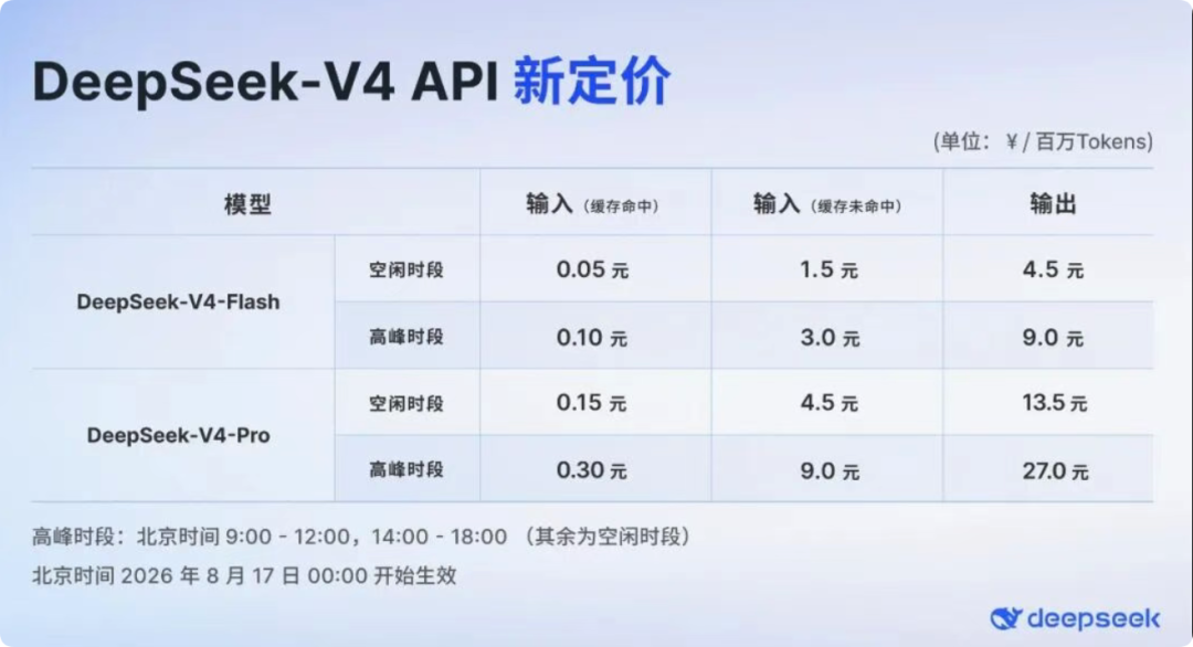 DeepSeek-V4 API 新定价，高峰与空闲时段价差明显