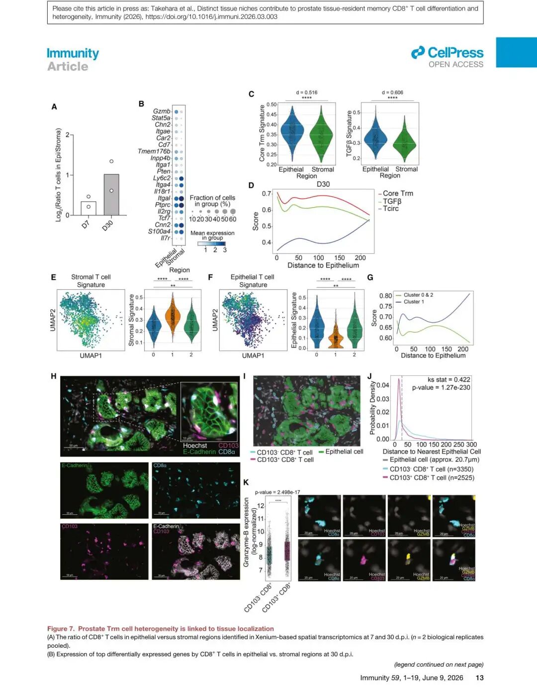 Figure 7: Trm异质性与组织定位的关联