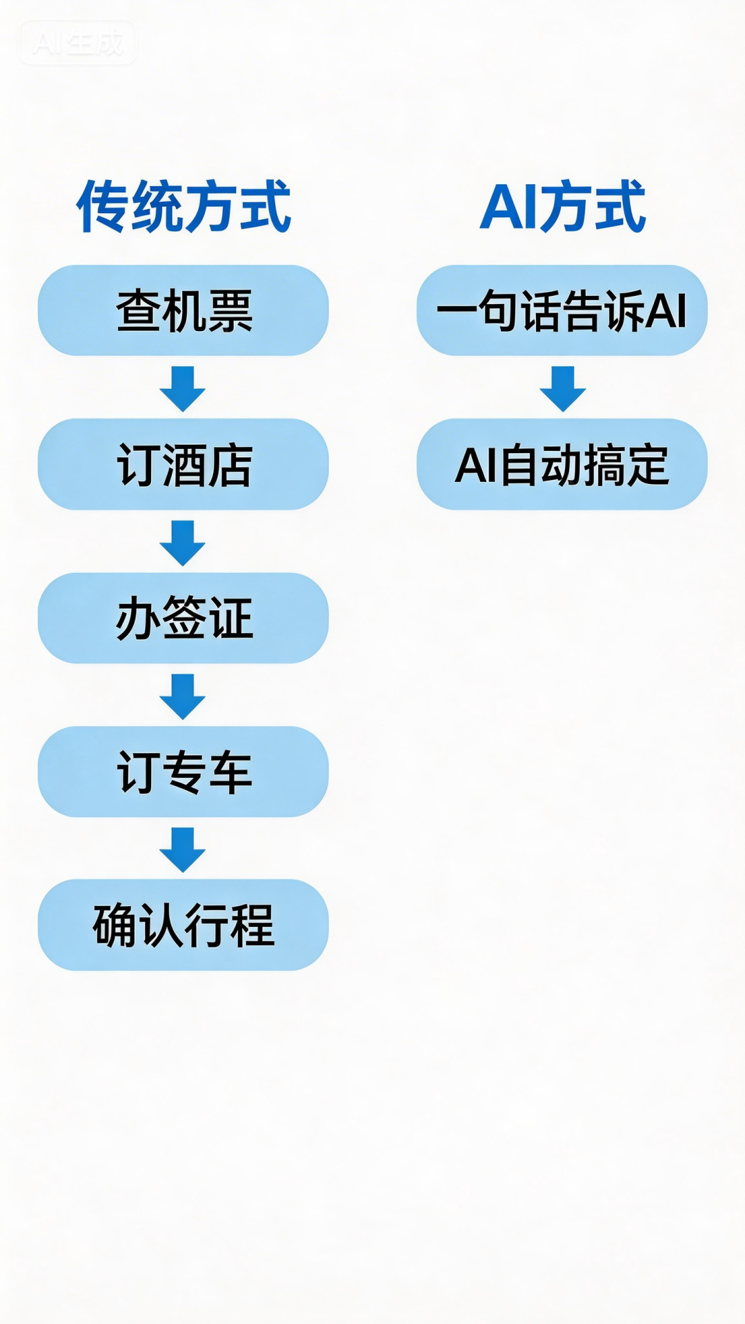 图4 成本结构对比