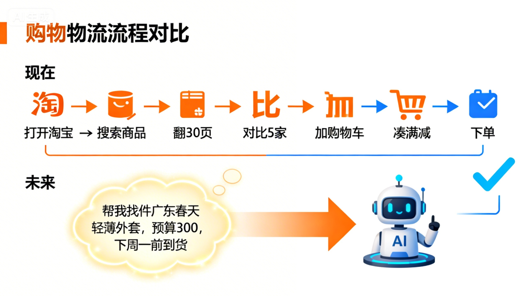 图3 互联网架构变化