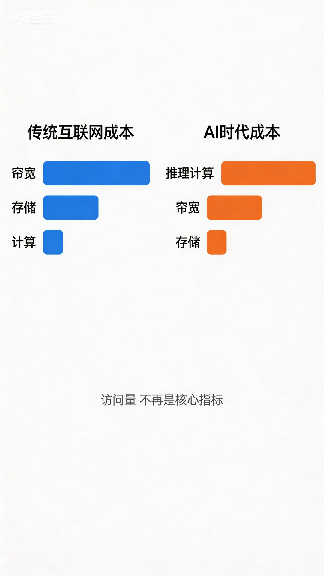 图7 程序员开发流程对比