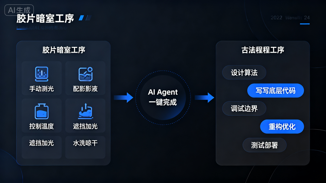古法编程的暗室工序与 AI Agent 的对比