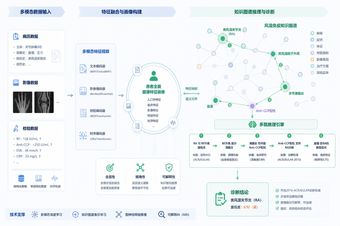  神经符号AI推理链路示意图