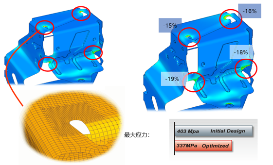 Hypermesh