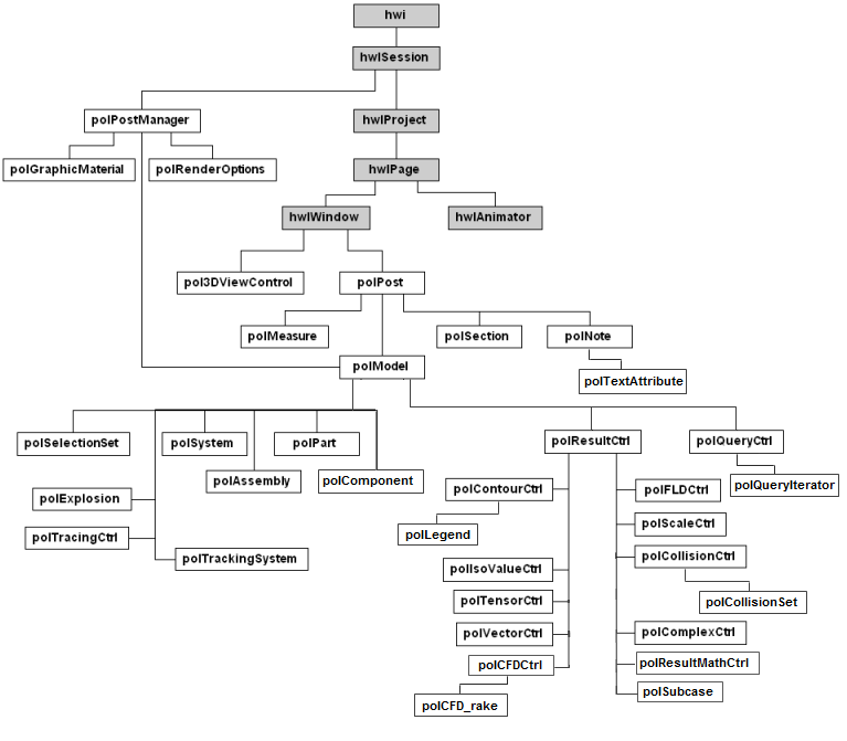 HyperWorks