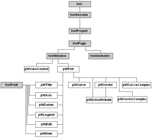 HyperWorks
