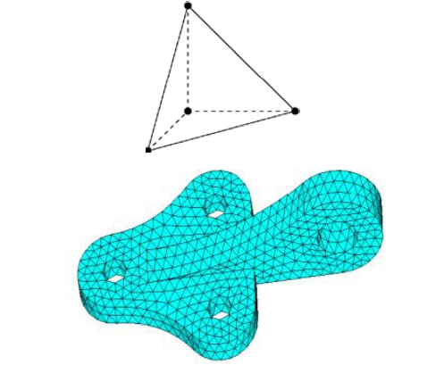 HyperMesh