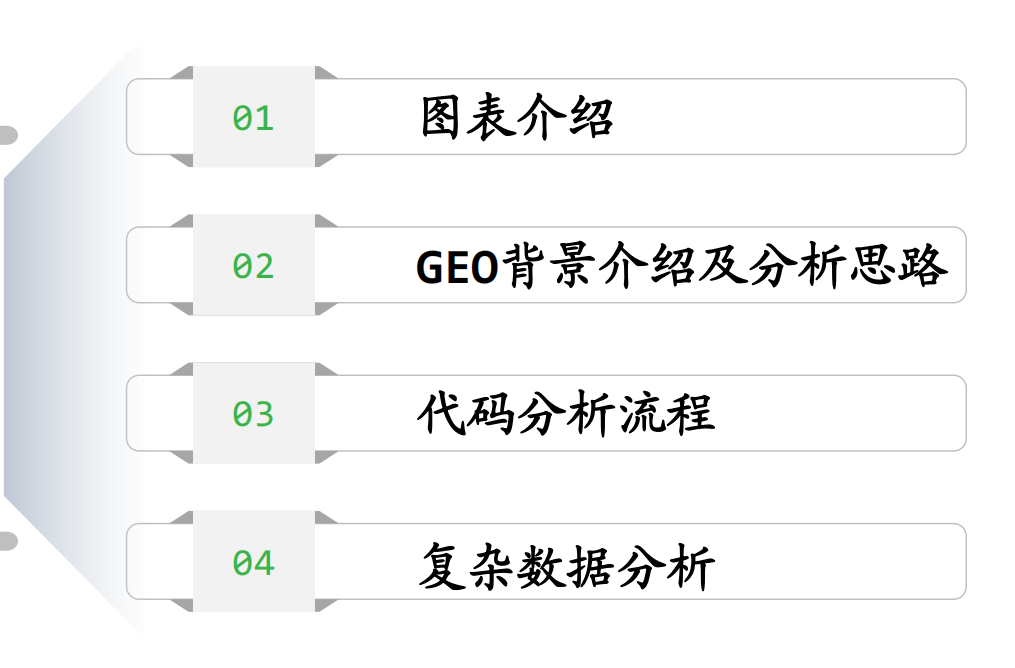 GEO数据挖掘总结