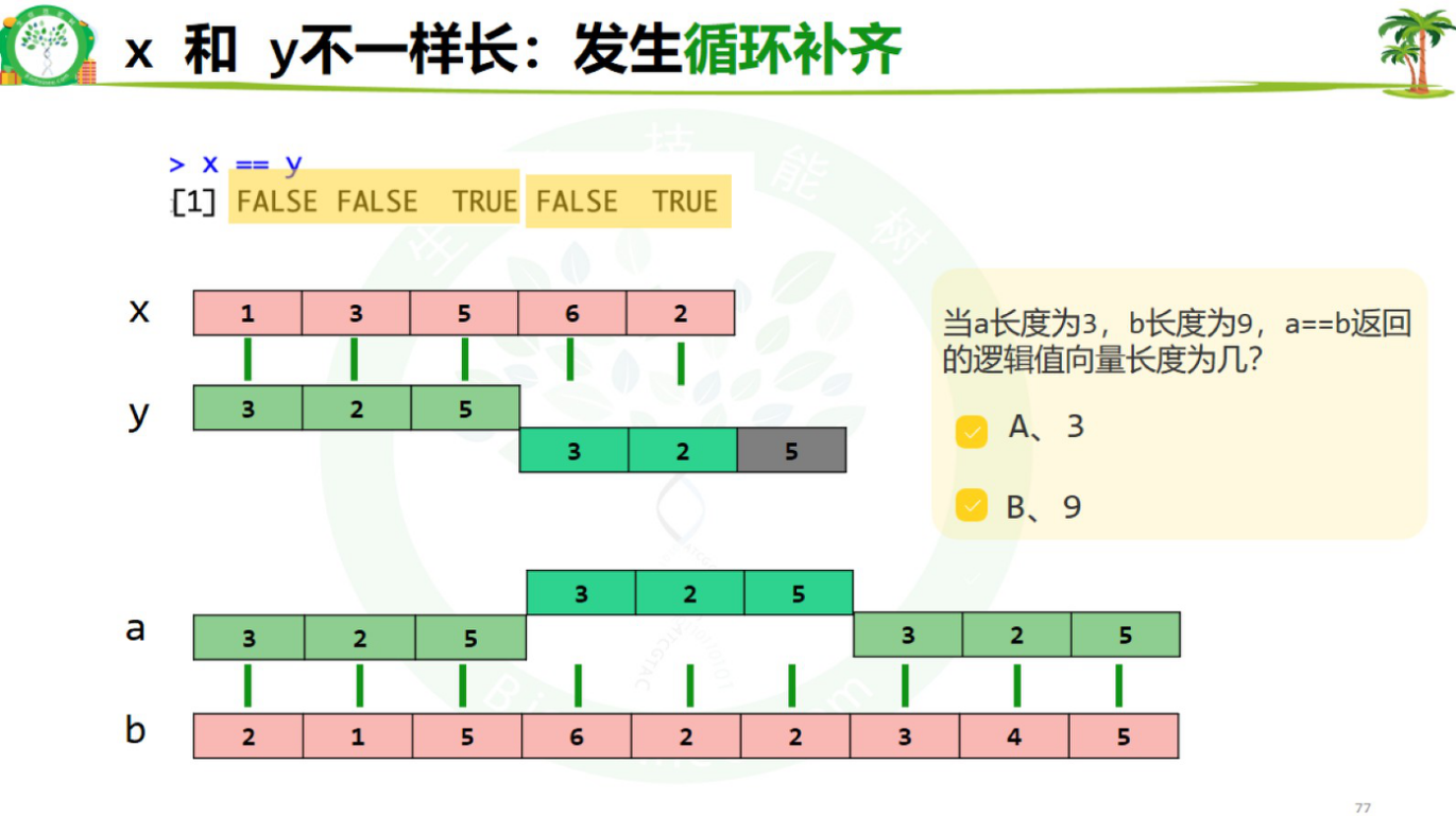 循环补齐