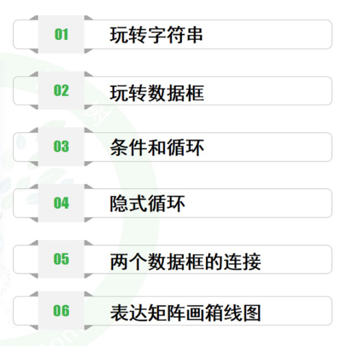 综合运用