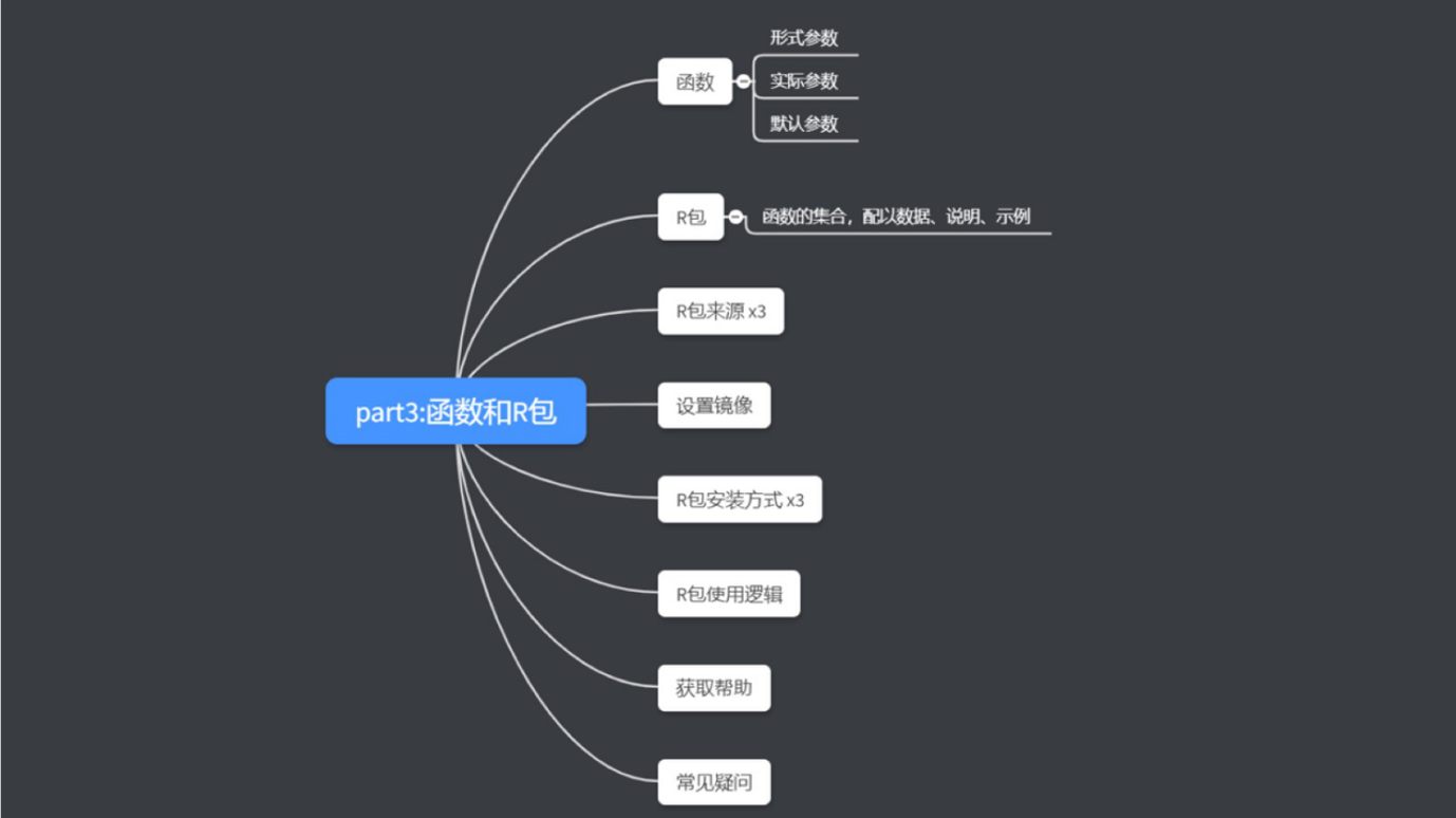函数与R包总结