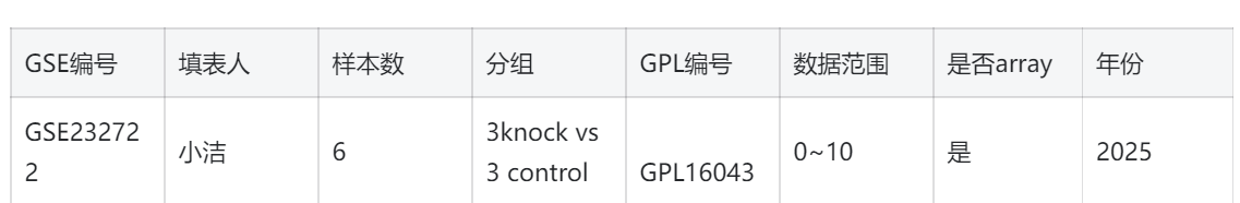 从GEO网页获取哪些信息