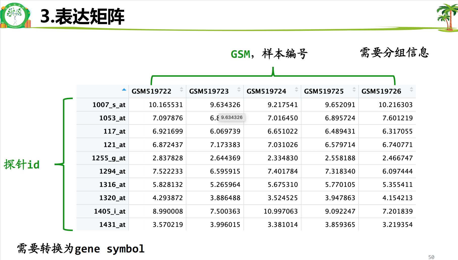 基因芯片的表达矩阵