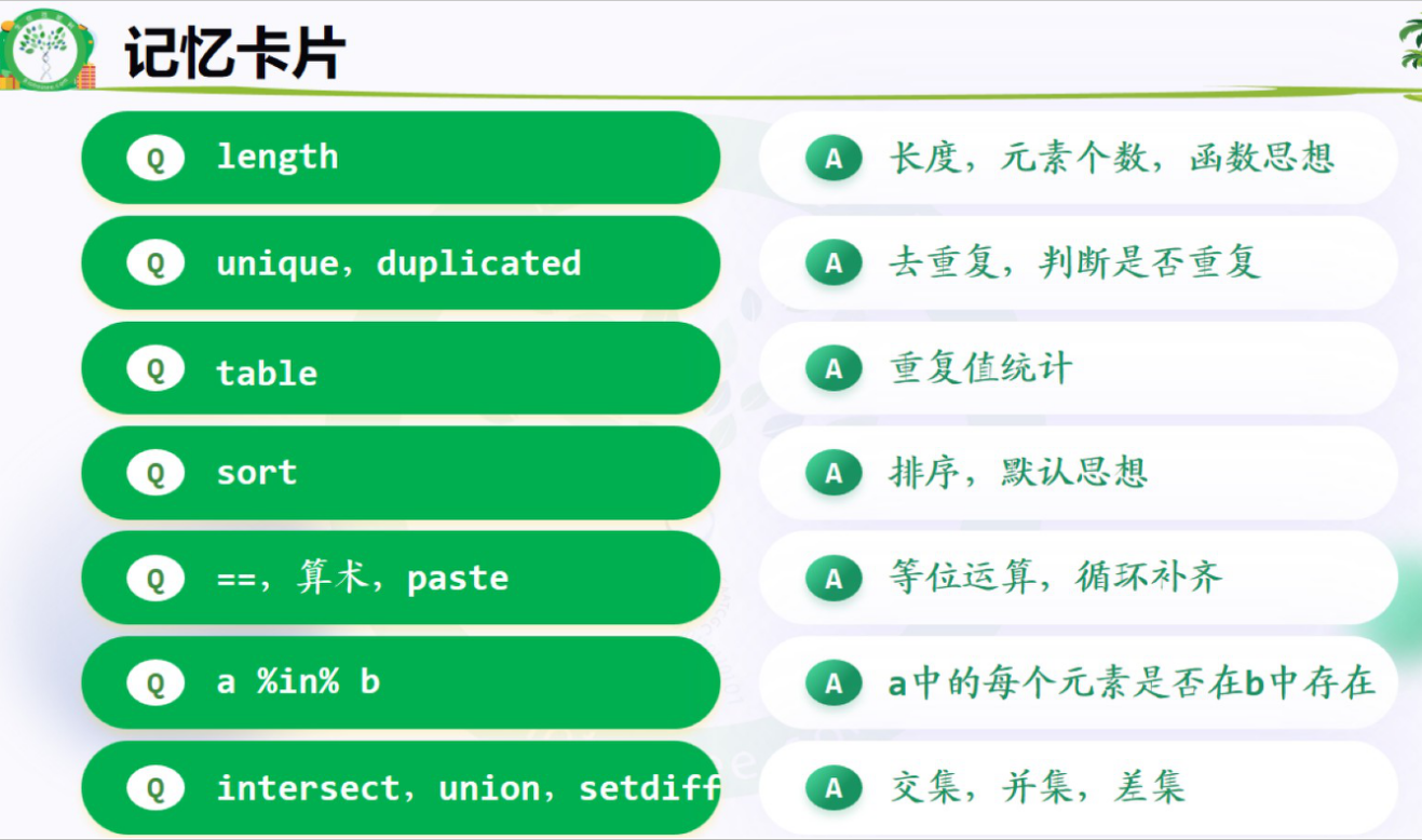 复习DAY1-2