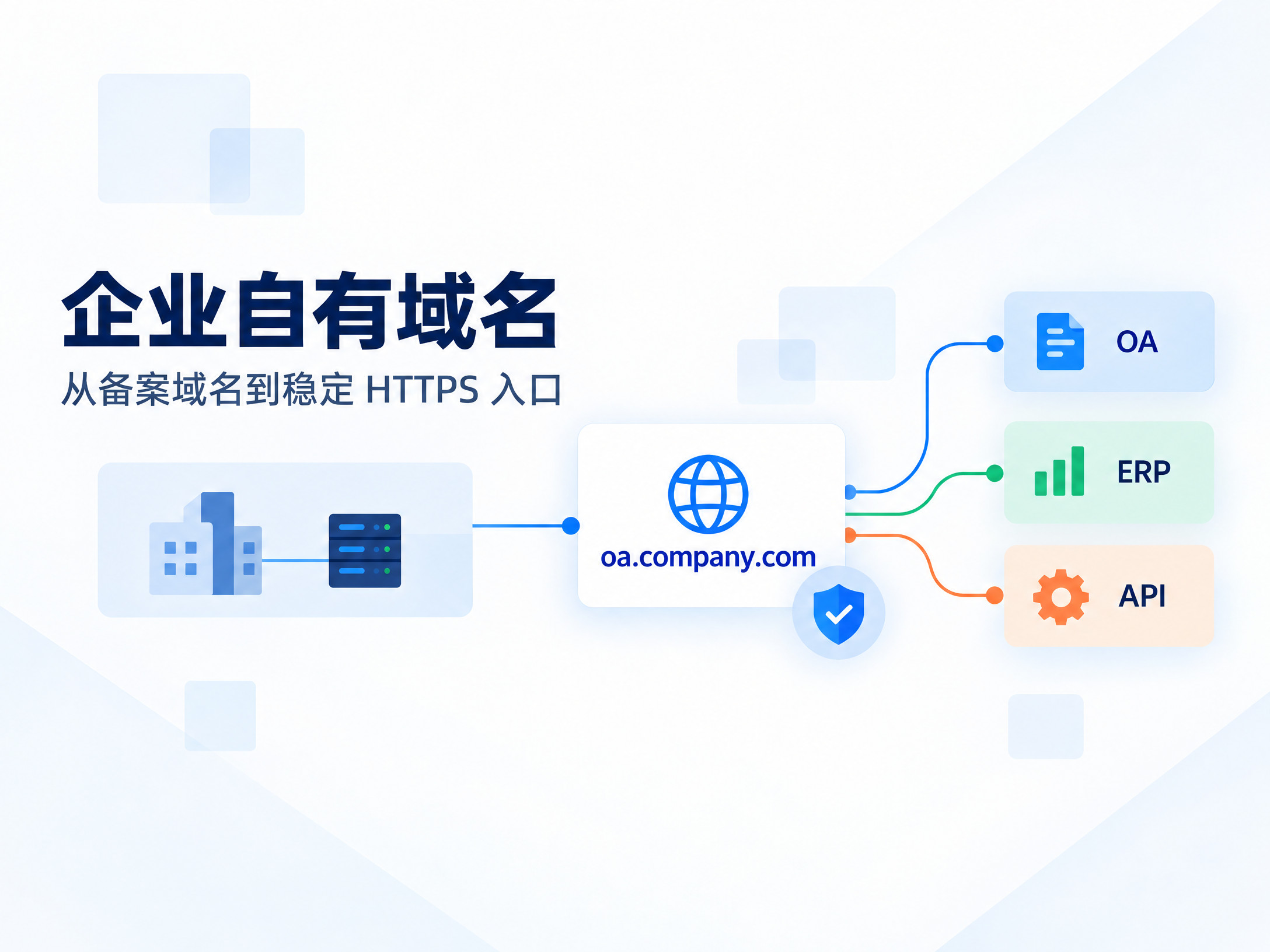 企业内网穿透生产实践：使用自有域名解决 OA/ERP 对外访问域名校验痛点