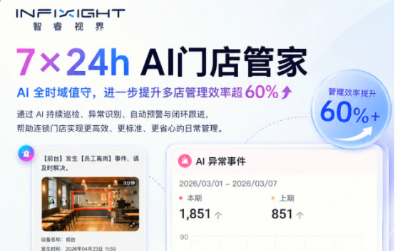 连锁门店管理效率提升超60%：7&times;24h AI门店管家技术架构与应用实践