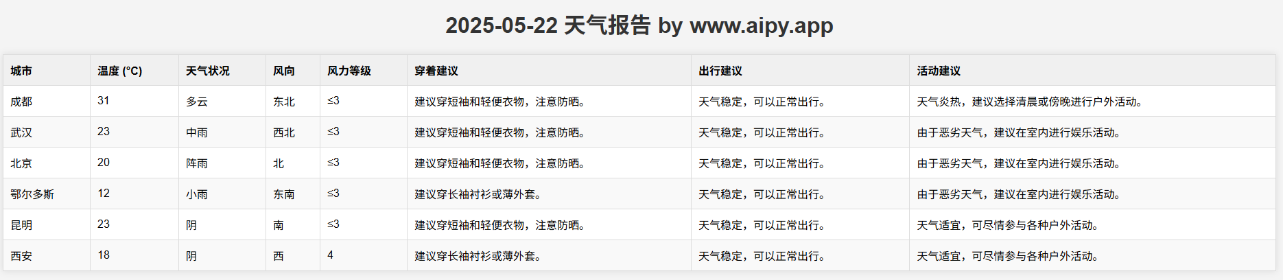 ​ Qwen产出html格式