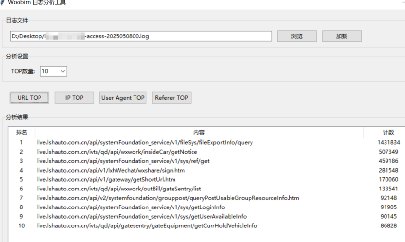 访问TOP10轻轻松松搞定