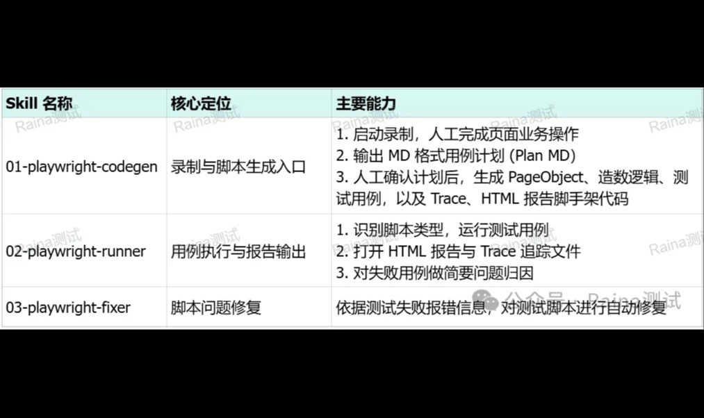 优秀的个人博客,低调大师