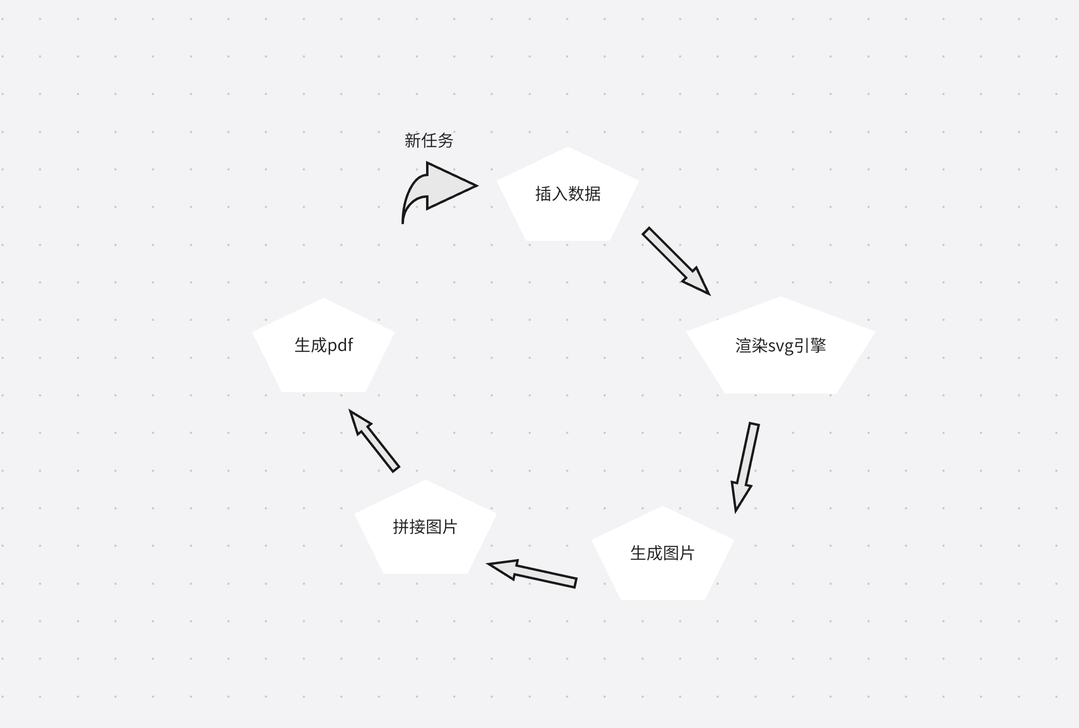 服务端反复执行繁琐的报告生成逻辑