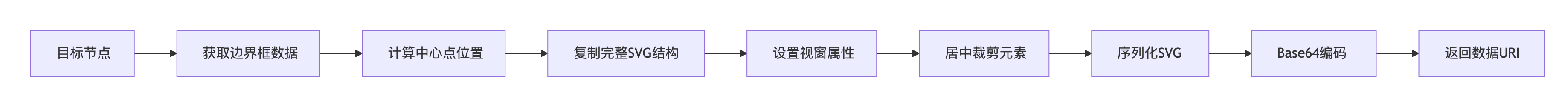 svg原生截图