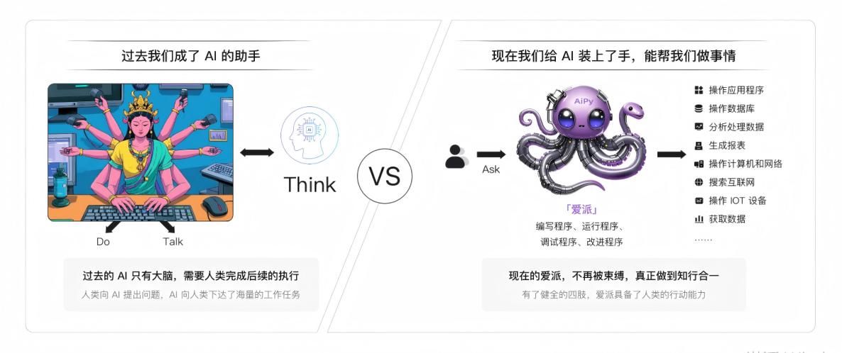 中国版 “Manus” 开源？揭秘 Aipy 技术新突破