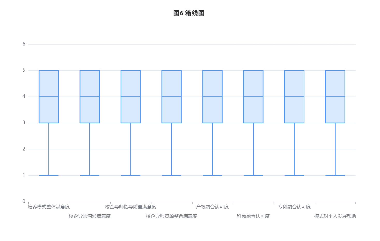 spss分析怎么用？一篇文章带你全面了解spss分析使用方法（超详细版）