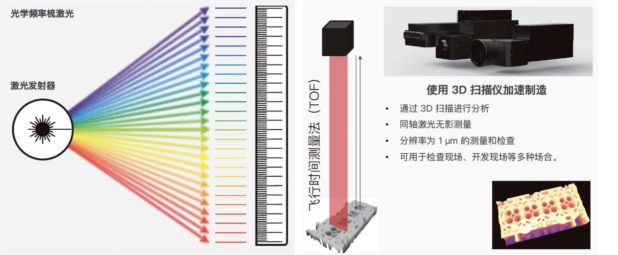 机械零件深孔测量方法的探究 - 激光频率梳 3D 轮廓测量