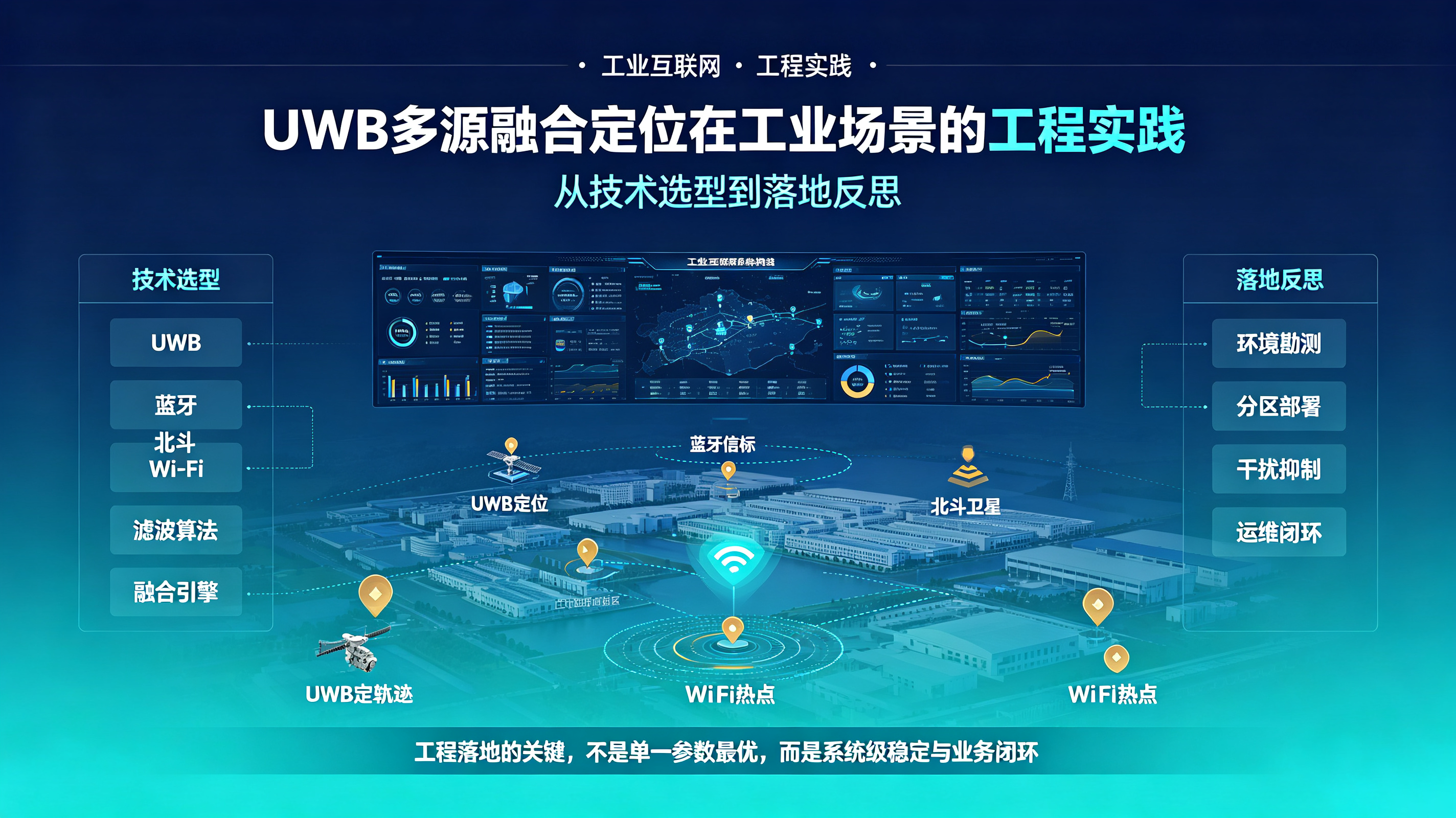 UWB多源融合定位在工业场景的工程实践：从技术选型到落地反思