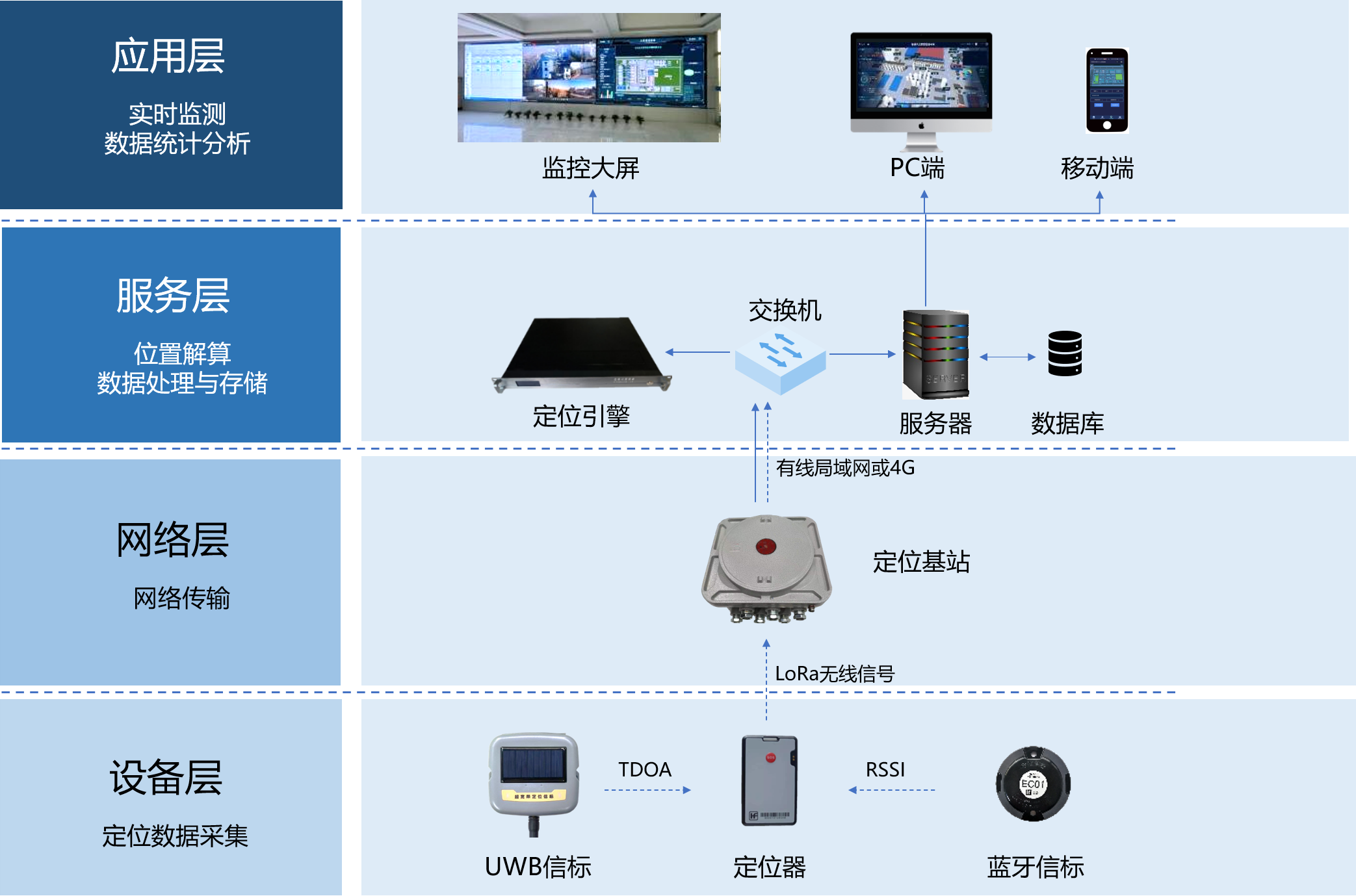 优秀的个人博客,低调大师