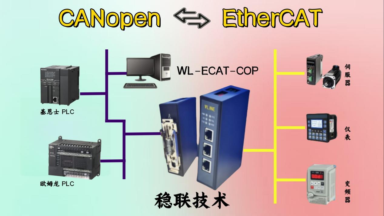 CANopen转EtherCAT网关，从CANopen伺服到EtherCAT主站的通信