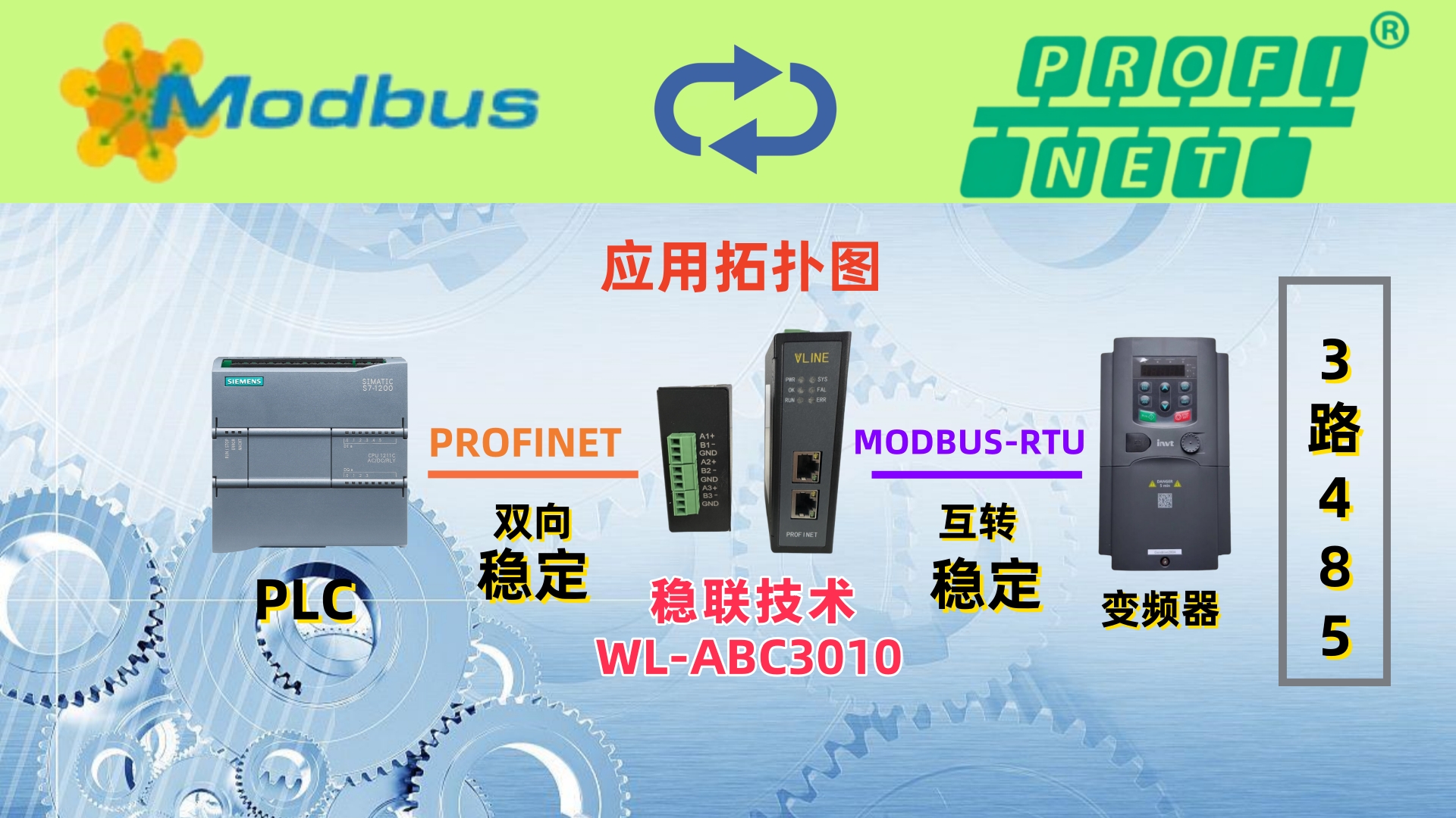 通信技术破圈，ModbusRTU转Profinet网关工控圈的翻译家