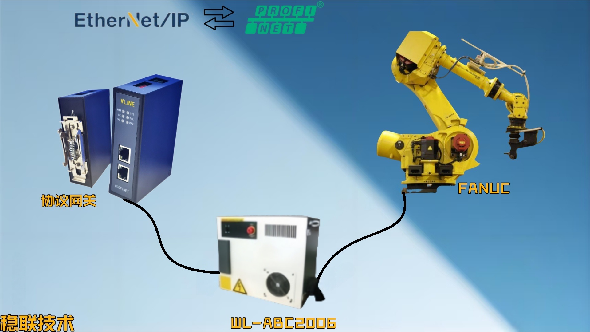 EtherNet IP转Profinet网关连接FANUC机器人配置指南（PROFIENT组态篇）-腾讯云开发者社区-腾讯云