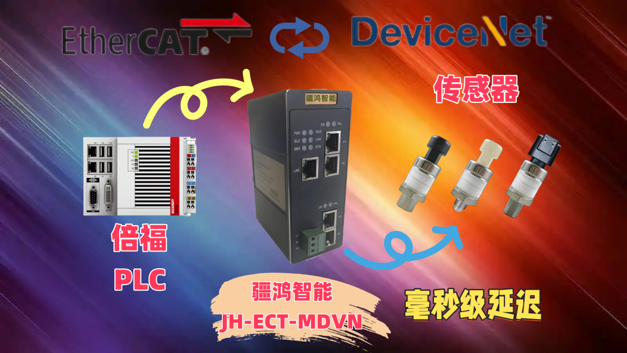 船舶气体安全监测：EtherCAT转DeviceNET网关的实战应用
