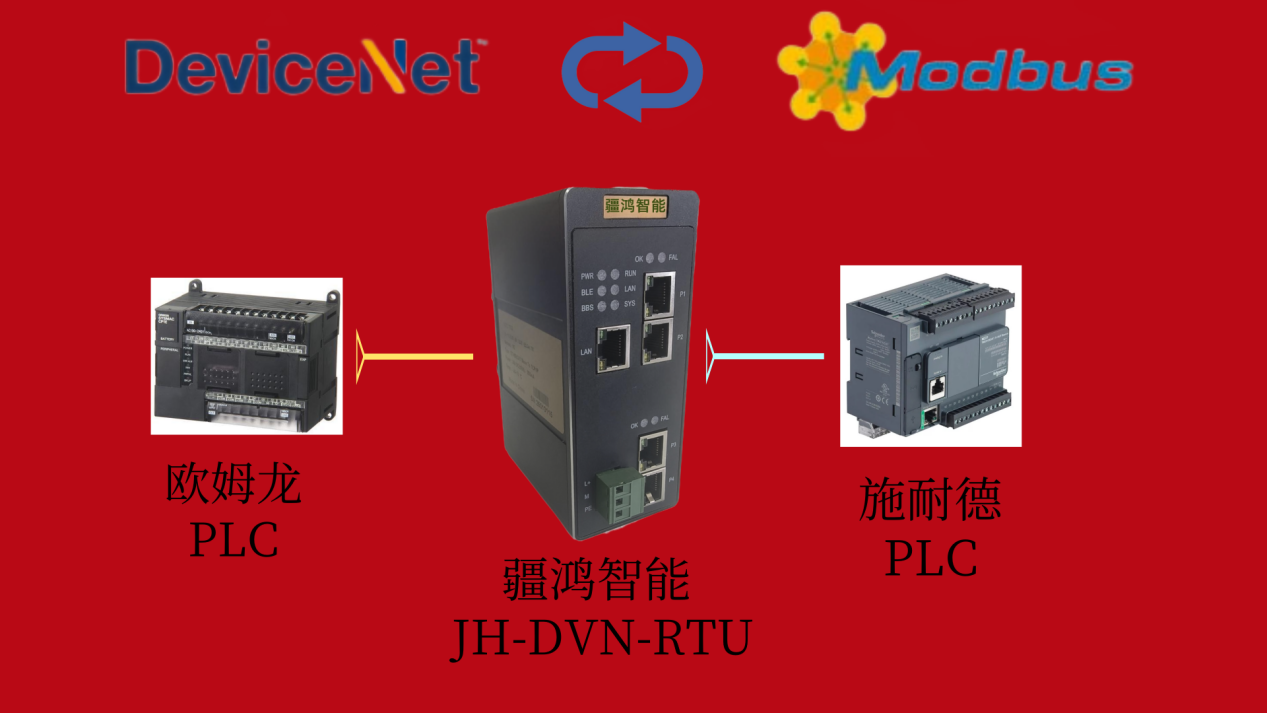 DeviceNet转Modbus-RTU协议网关详细解读