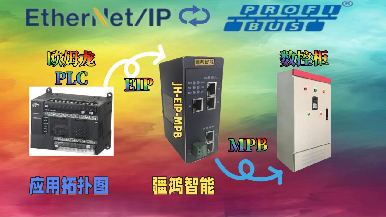 机床自动化中的“方言翻译官”：EtherNet/IP 转 PROFIBUS DP 实战手记