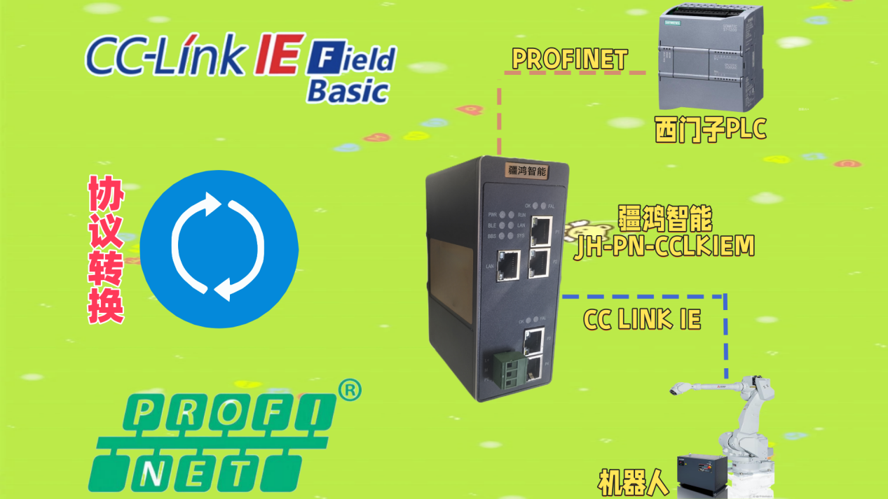 Fdle Cjnet Router 一场协议转换的“破壁”之旅:CC-Link IE转PROFINET网关实战手记-腾讯云开发者社区-腾讯云