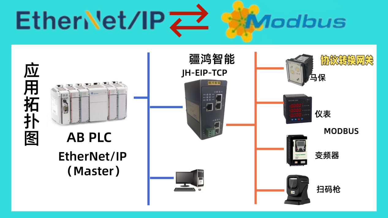EtherNet/IP转Modbus-TCP协议网关-腾讯云开发者社区-腾讯云