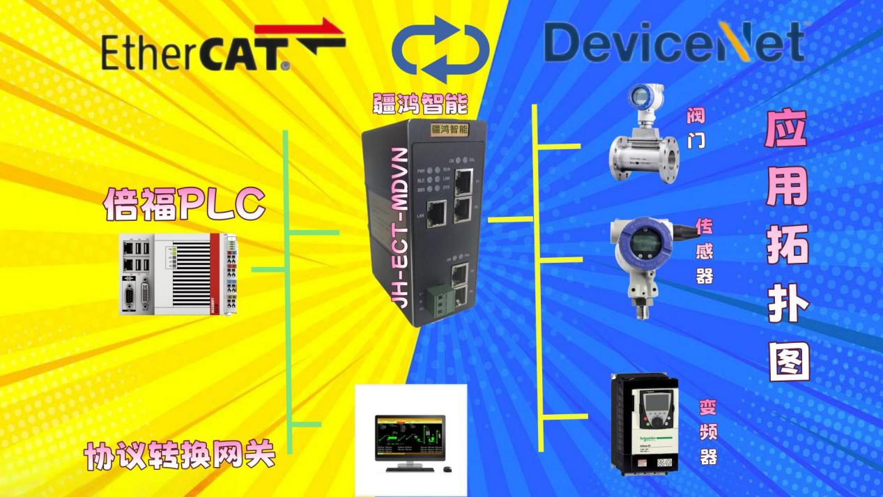 一文解读EtherCAT整合DeviceNet如何为海水淡化厂打造“最强大脑”，赋能智慧水务未来