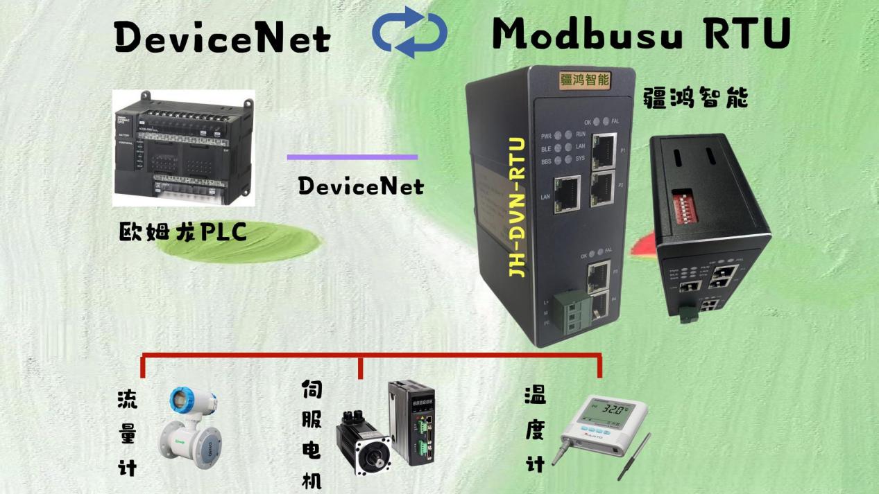 工业自动化网关在饮料行业中的应用：DeviceNet转Modbus RTU协议转换网关案例