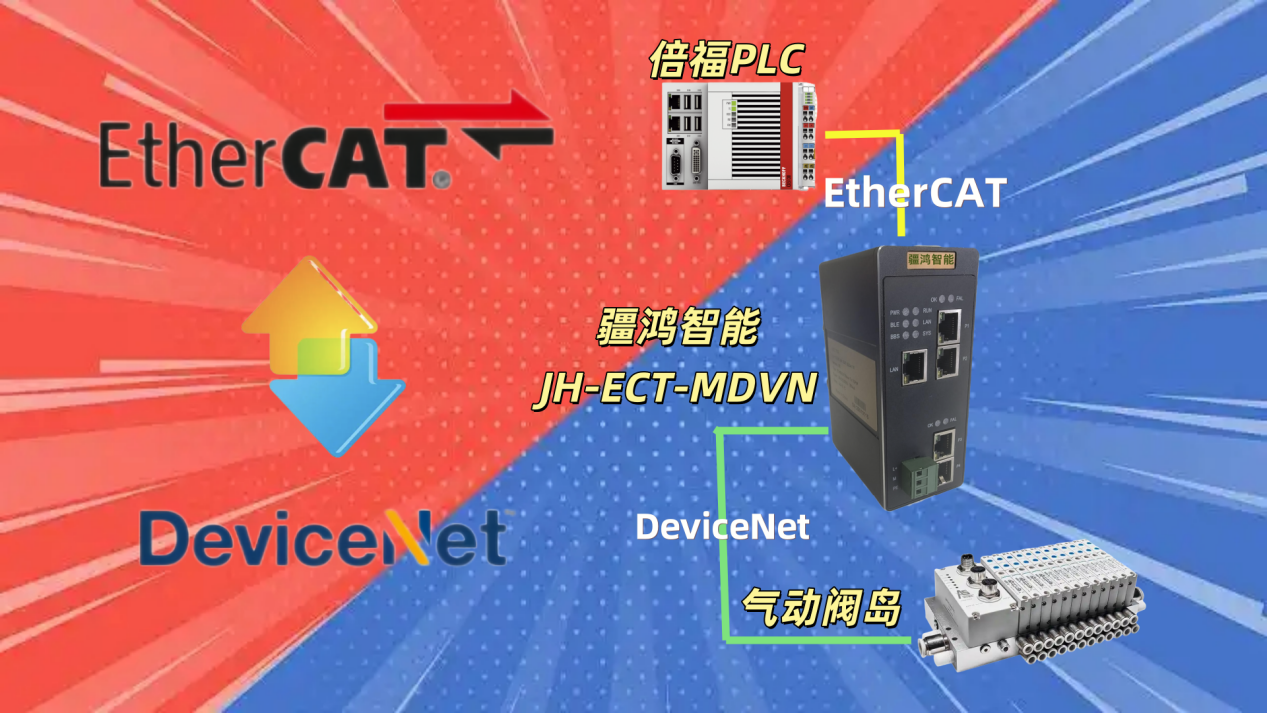 异构融合：ETHERCAT主站如何赋能DEVICENET阀岛控制