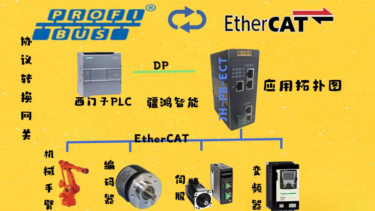 PROFIBUS DP 转 EtherCAT 网关：冶金自动化高效协同的基石